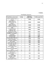 Biznesa plāns 'Biznesa plāns SIA "Asfalta inženieris"', 33.