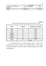 Biznesa plāns 'Biznesa plāns SIA "Asfalta inženieris"', 36.