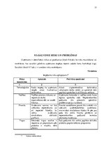 Biznesa plāns 'Biznesa plāns SIA "Asfalta inženieris"', 37.