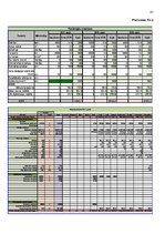 Biznesa plāns 'Biznesa plāns SIA "Asfalta inženieris"', 43.