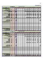 Biznesa plāns 'Biznesa plāns SIA "Asfalta inženieris"', 44.