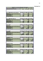 Biznesa plāns 'Biznesa plāns SIA "Asfalta inženieris"', 45.