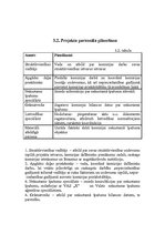 Referāts 'Projekts', 15.