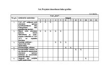 Referāts 'Projekts', 18.