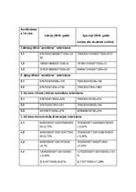 Paraugs 'Tūrisma intensitātes aprēķins', 2.