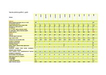 Biznesa plāns 'Muguras skola', 12.