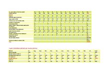 Biznesa plāns 'Muguras skola', 14.