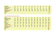 Biznesa plāns 'Muguras skola', 15.