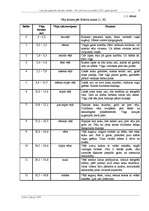 Referāts 'Latvijas gatavība stiprām vētrām - Erwin/Gudrun piemērs 2005.gada janvārī', 7.