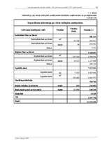 Referāts 'Latvijas gatavība stiprām vētrām - Erwin/Gudrun piemērs 2005.gada janvārī', 22.