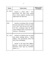 Prakses atskaite 'Prakses dienasgrāmata - Civiltiesībās', 2.