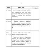 Prakses atskaite 'Prakses dienasgrāmata - Civiltiesībās', 4.