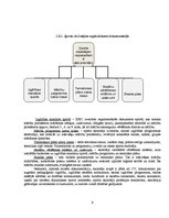 Prakses atskaite 'Sporta skolotāja kvalifikācija. 5.klase', 9.