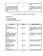 Prakses atskaite 'Sporta skolotāja kvalifikācija. 5.klase', 29.