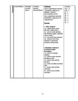 Prakses atskaite 'Sporta skolotāja kvalifikācija. 5.klase', 35.