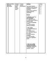 Prakses atskaite 'Sporta skolotāja kvalifikācija. 5.klase', 36.