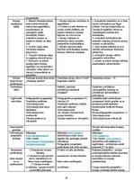 Referāts 'Muzeju pedagoģiskā darbība', 18.