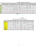 Paraugs 'Daudzlaidumu locīklu sijas aprēķins', 13.