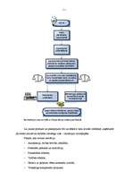 Referāts 'Inovācijas iespējas metālapstrādes uzņēmumā SIA "LHG" ', 5.