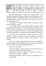 Prakses atskaite 'Prakses atskaite SIA "Tonus Elast"', 9.