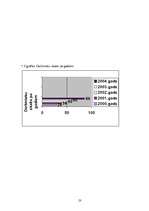 Prakses atskaite 'Prakses atskaite SIA "Tonus Elast"', 23.