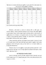 Biznesa plāns 'Industrijas analīze biznesa idejai', 24.