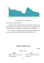 Biznesa plāns 'Industrijas analīze biznesa idejai', 27.