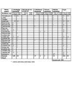 Konspekts 'Madonas rajona Valsts kultūras pieminekļu saraksts', 1.