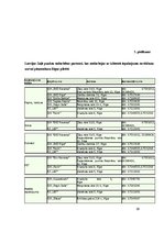 Referāts 'Sadzīves atkritumu šķirošana un otrreizējās pārstrādes iespējas Latvijā', 26.