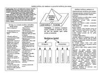 Konspekts 'Pasaules kultūra', 10.