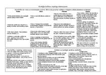 Konspekts 'Pasaules kultūra', 11.