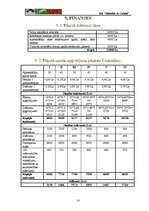 Biznesa plāns 'Biznesa plāns SIA “Šokolāde & Cukīnī”', 10.