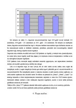 Biznesa plāns 'Biznesa plāns', 6.