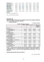 Biznesa plāns 'Mārketinga plāns jauna produkta ieviešanai tirgū', 14.