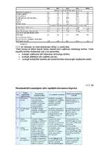 Biznesa plāns 'Mārketinga plāns jauna produkta ieviešanai tirgū', 17.