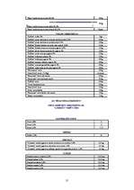 Biznesa plāns 'Mārketinga plāns jauna produkta ieviešanai tirgū', 31.