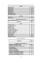 Biznesa plāns 'Mārketinga plāns jauna produkta ieviešanai tirgū', 32.