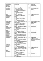 Paraugs 'Sporta stundas konspekts akrobātikā 10.klasei', 2.