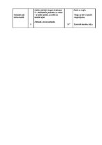 Paraugs 'Sporta stundas konspekts akrobātikā 10.klasei', 4.