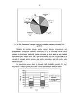 Diplomdarbs 'Uzņēmējdarbības ārējā vide Latvijā un tās nozīme a/s "Hansabanka" attīstībā', 30.