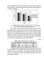 Diplomdarbs 'Uzņēmējdarbības ārējā vide Latvijā un tās nozīme a/s "Hansabanka" attīstībā', 32.