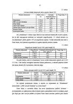 Diplomdarbs 'Uzņēmējdarbības ārējā vide Latvijā un tās nozīme a/s "Hansabanka" attīstībā', 45.
