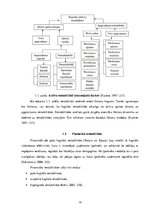 Diplomdarbs 'Rentabilitātes novērtējums uzņēmumā', 14.