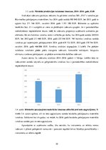 Diplomdarbs 'Rentabilitātes novērtējums uzņēmumā', 32.
