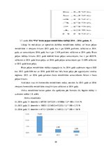 Diplomdarbs 'Rentabilitātes novērtējums uzņēmumā', 38.