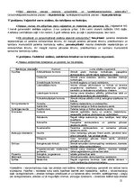 Konspekts 'Anatomija, fizioloģija', 12.