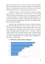 Referāts 'ASV konkurētspēja', 10.