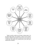 Prakses atskaite 'Studiju pētnieciskā prakse izglītības darba vadībā ', 28.