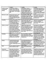 Konspekts 'Pedagoģija', 1.