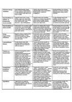 Konspekts 'Pedagoģija', 2.